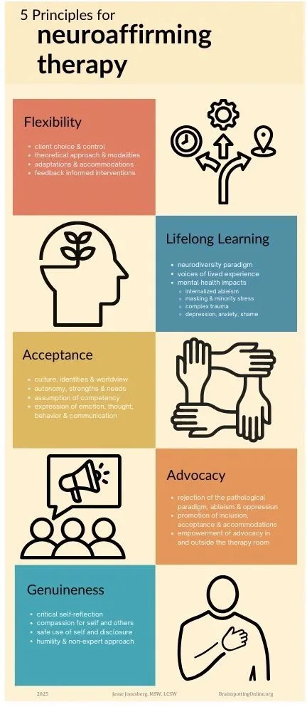 Infographic: 5 principles for neuroaffirming therapy, by Jesse Jonesberg: flexibility, lifelong learning, acceptance, advocacy and genuineness, each with a short list of what it means in practice.
